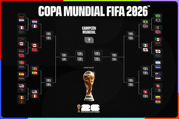 Cuadro del Mundial 2026: cruces en octavos, equipos clasificados, calendario y camino de España